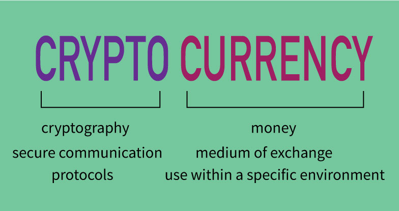 Explain Cryptocurrency for Dummies